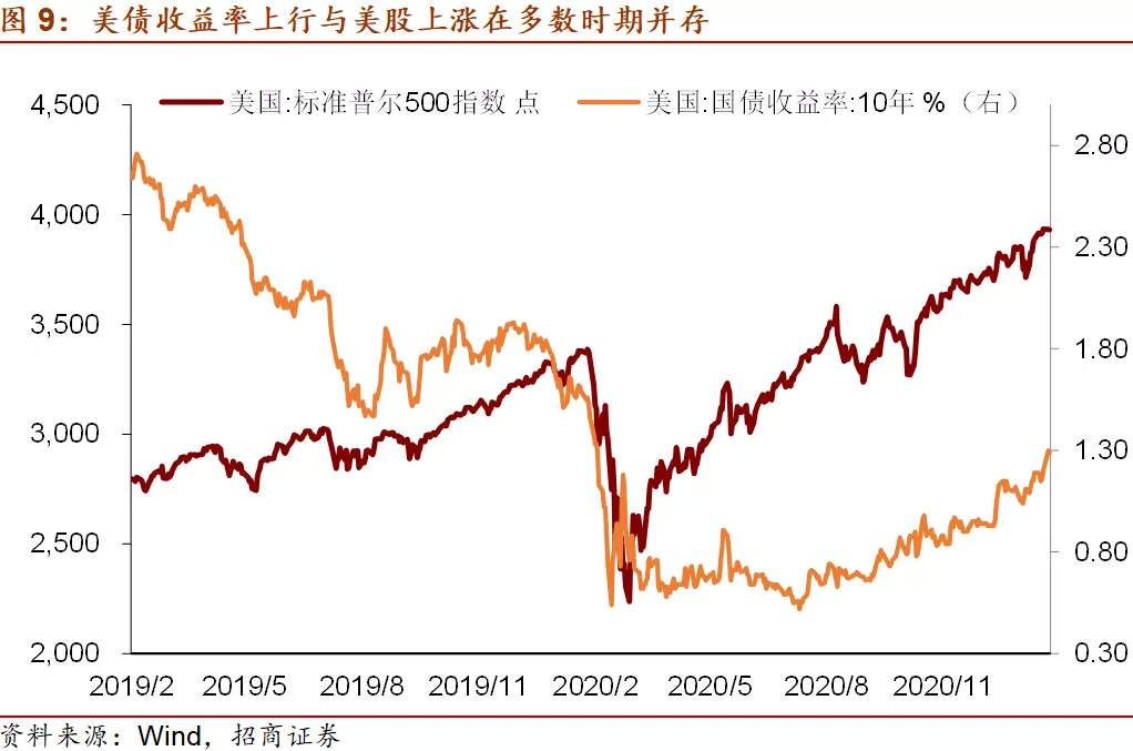 十问美债收益率，你想知道的都在这儿