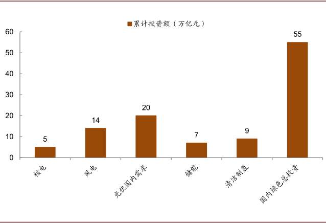 未来五年，十大趋势