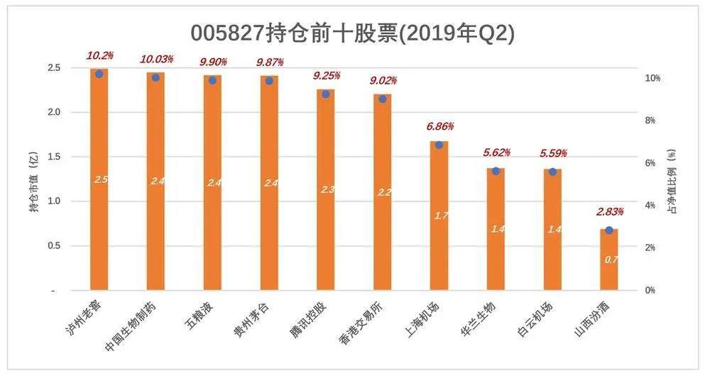 绿的发慌,张坤的神话不可持续