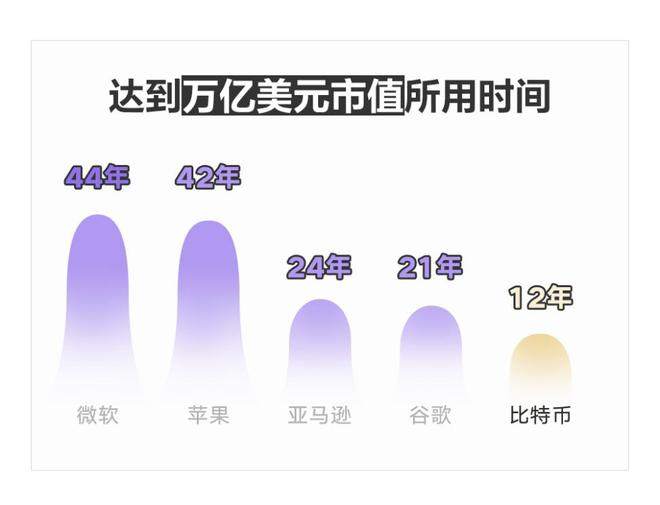 比特币的价格，马斯克的嘴