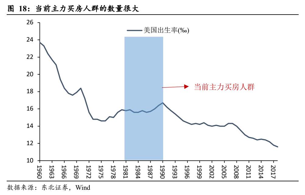 一文读懂：美债收益率为什么涨？还会不会涨？