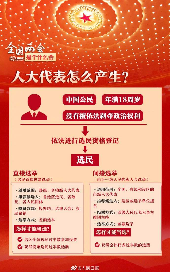 全国两会是个什么会？收好这份知识帖！