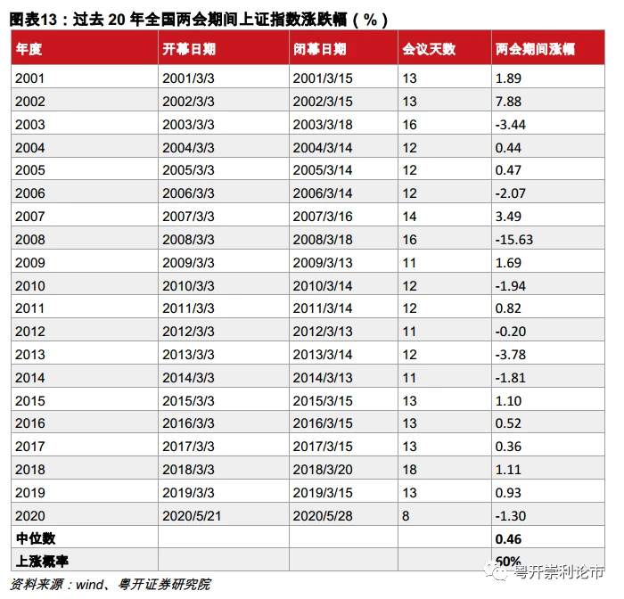 一文读懂2021年两会前瞻