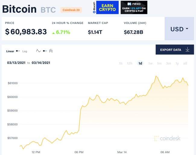 比特币涨破60000美元！一文看懂比特币挖矿江湖