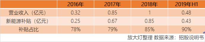 科创板的沙滩上，一群科技公司在裸泳
