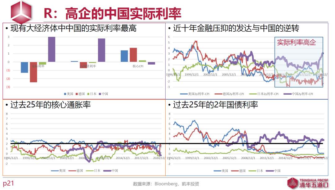 错误框架与错误预期——人民币升值的核心逻辑