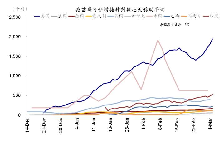 中金评美债收益率上行：市场想要的太多，还是美联储给的不够？