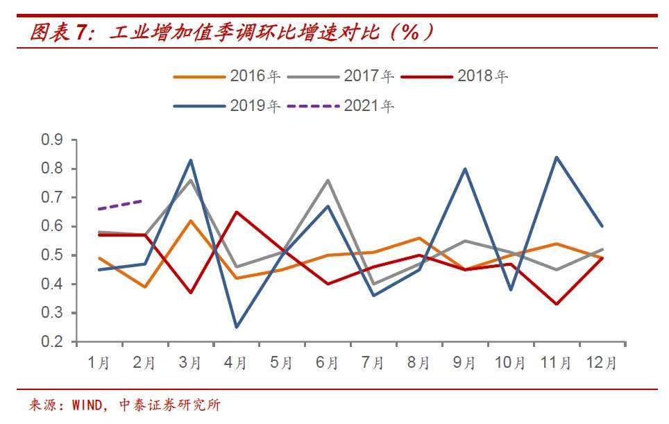 十年期国债收益率的顶在哪里?
