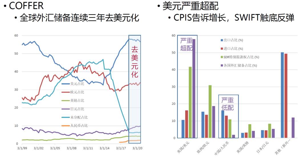 错误框架与错误预期——人民币升值的核心逻辑