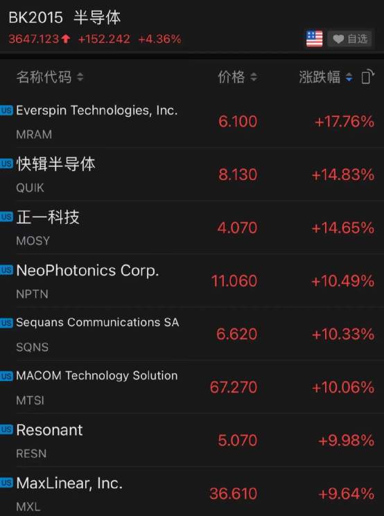 “撒钱”1.2万亿，拜登正式签署救助法案