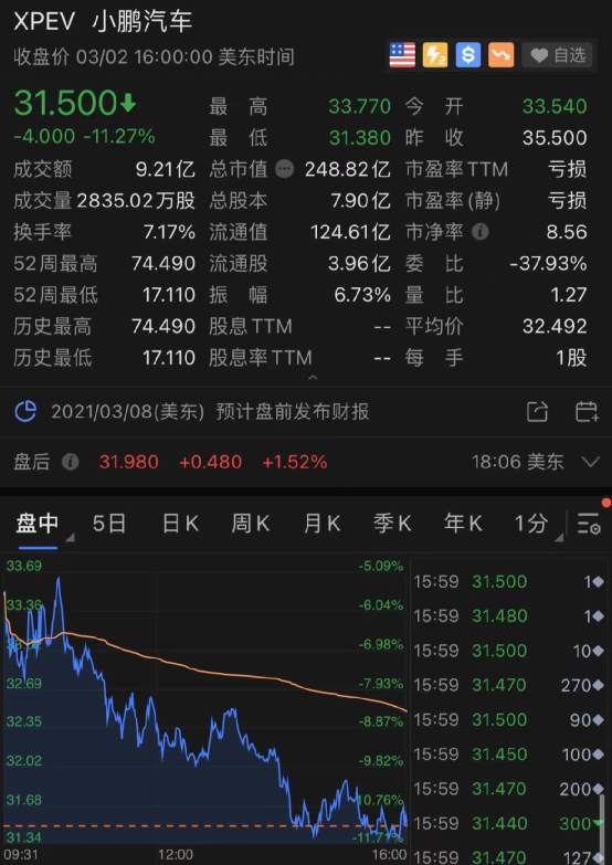 大风暴！美股新能源汽车集体大跌