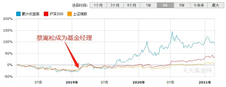 蔡嵩松,快回王座