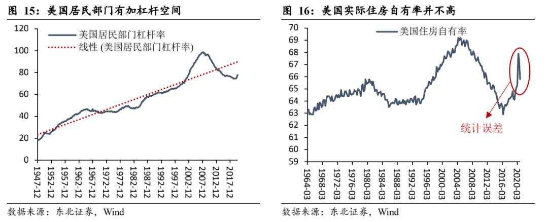 一文读懂：美债收益率为什么涨？还会不会涨？