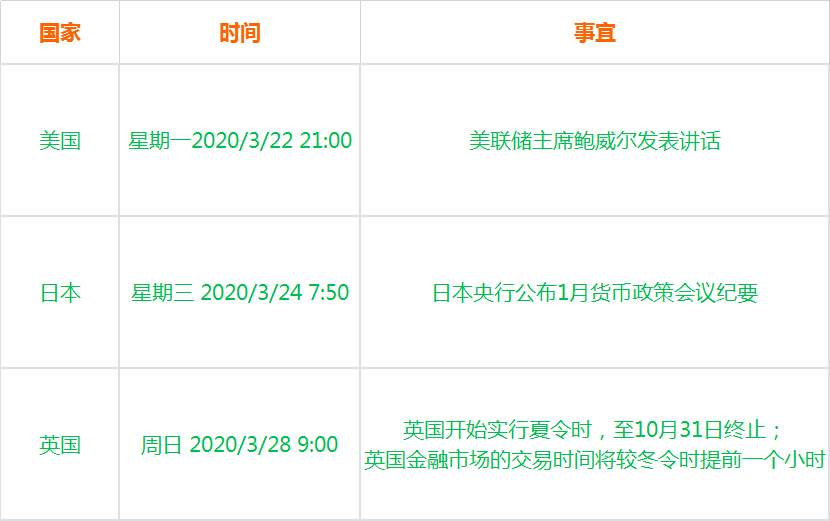 一周热点：美债收益率涨疯了，原油跌傻了