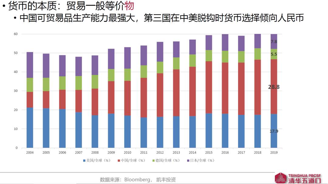 错误框架与错误预期——人民币升值的核心逻辑