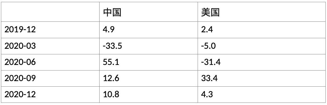 经济增速放缓下扭扭捏捏的资本市场