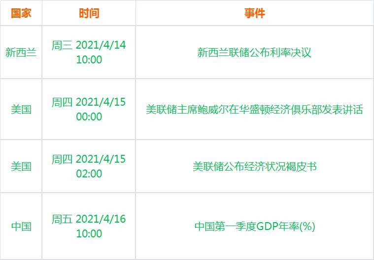 一周热点：强通胀预期中黄金猛涨，滴滴也要造车？