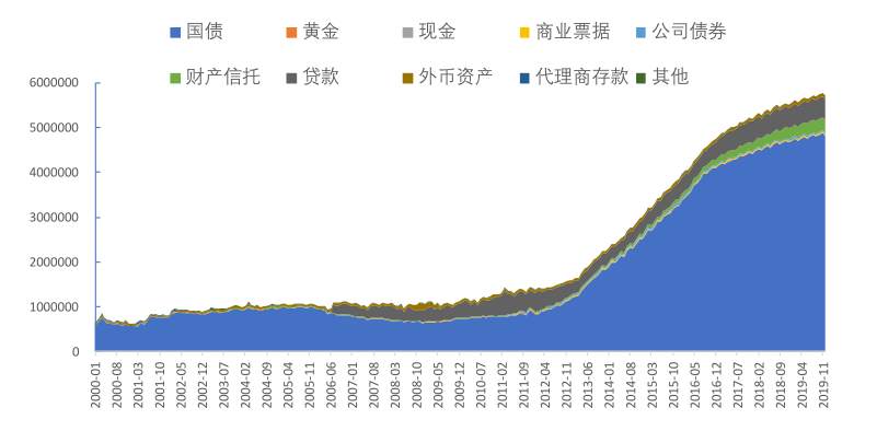 全球经济，正在加速日本化