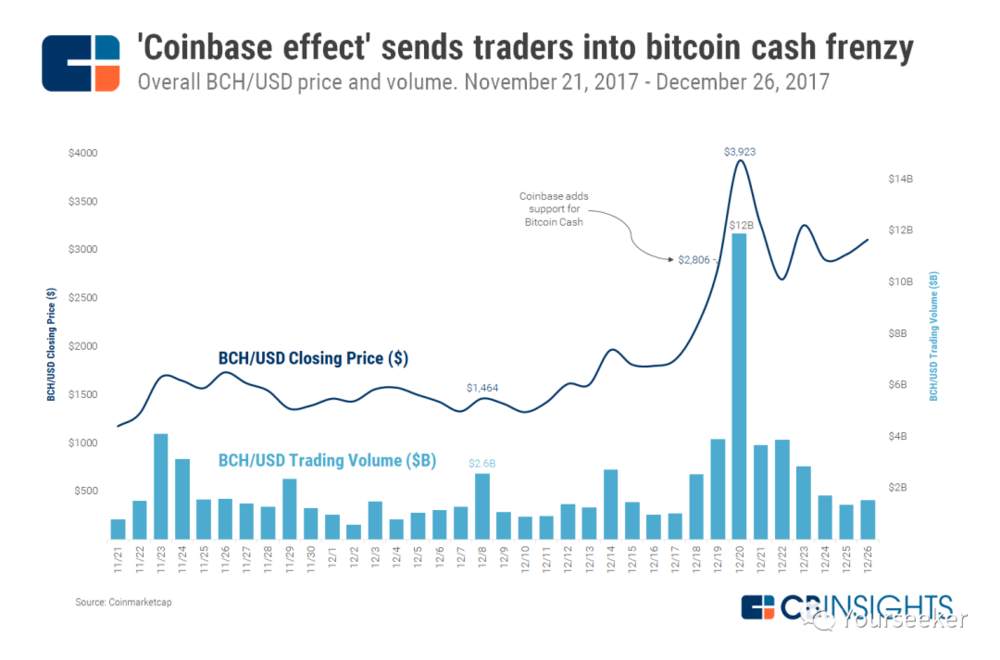 异类 Coinbase：疯狂的行业里最不疯狂的一面