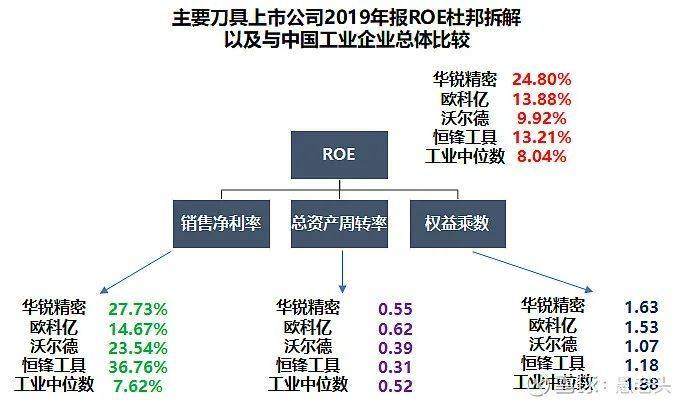 巴菲特首次海外并购，为何选择这条赛道？