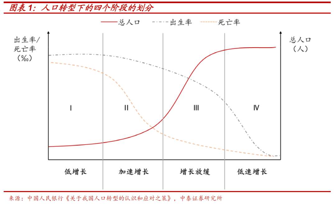 寻找人口转型下资本市场的“十倍股”