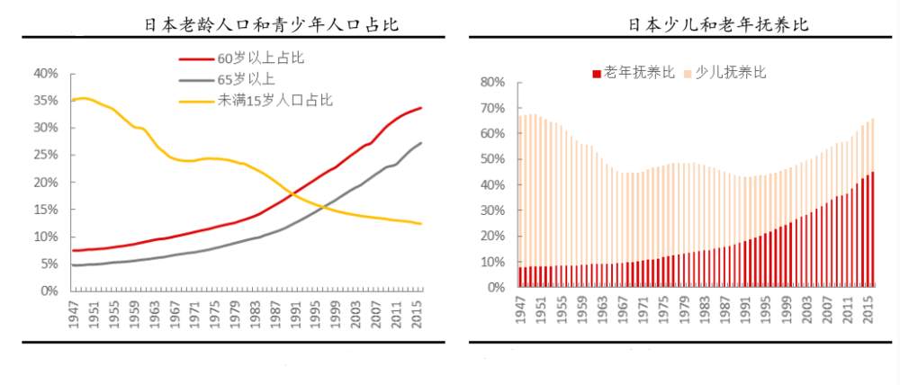 全球经济，正在加速日本化