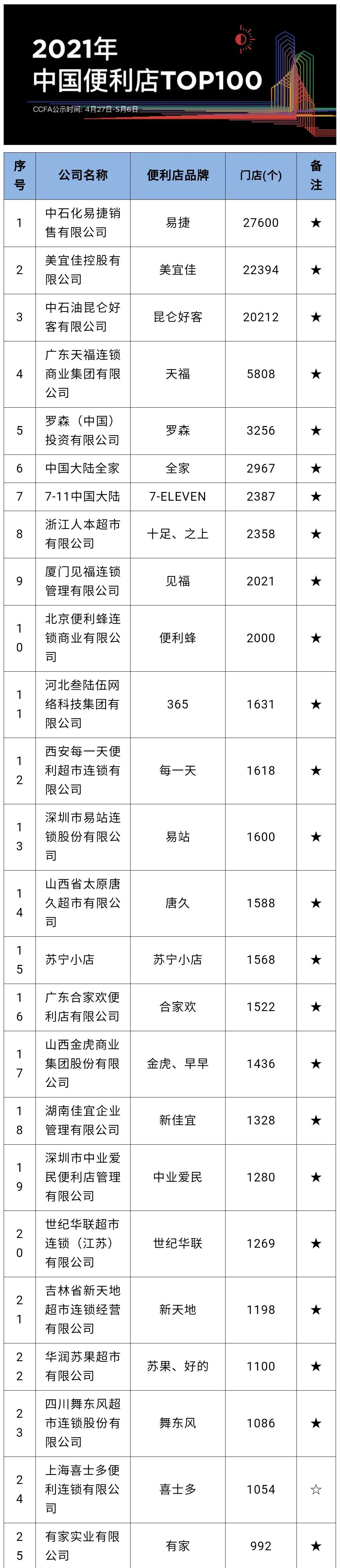 北京与东莞：中国便利店的荒漠与海洋