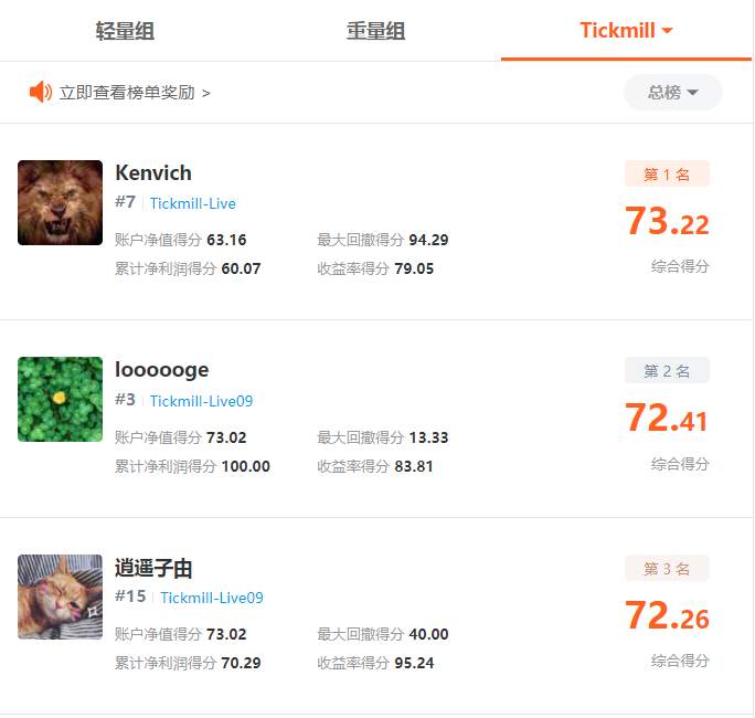 大赛群雄逐鹿，距离首个月榜冠军诞生仅剩两周！