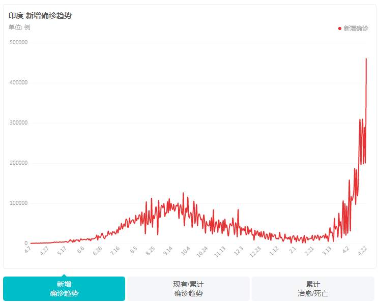 一周热点：狗狗币“上位”，特斯拉“下台”