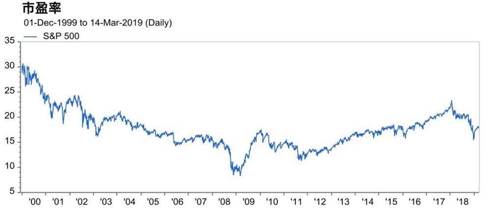 我是如何用财报分析在股市抓底逃顶一路搞钱的