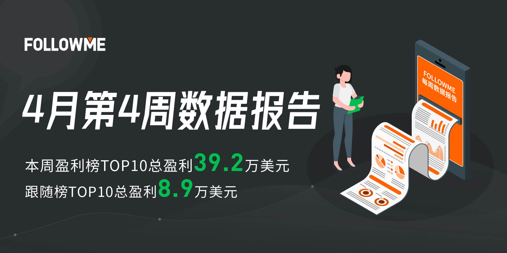 3笔订单盈利20万美金，波段高手再夺周盈利榜冠军！