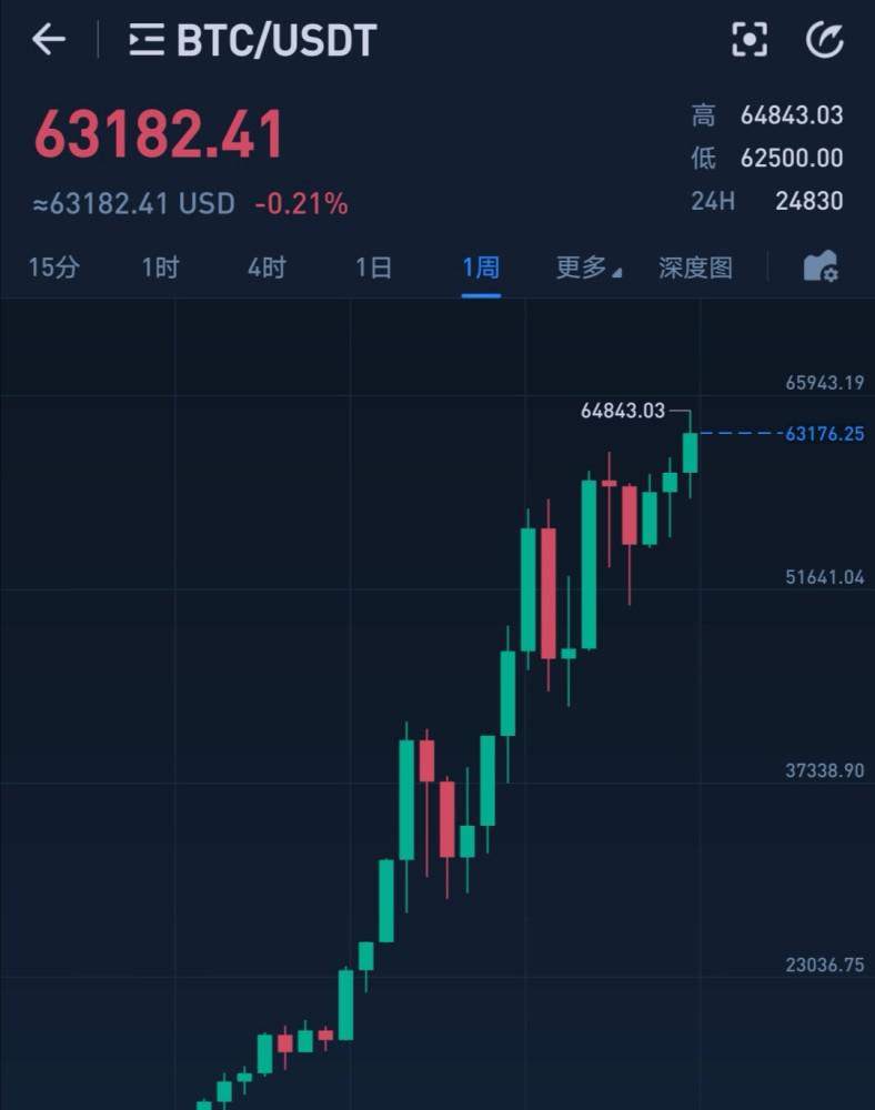 加密货币第一股出炉，四大维度解读投资者值不值得买？