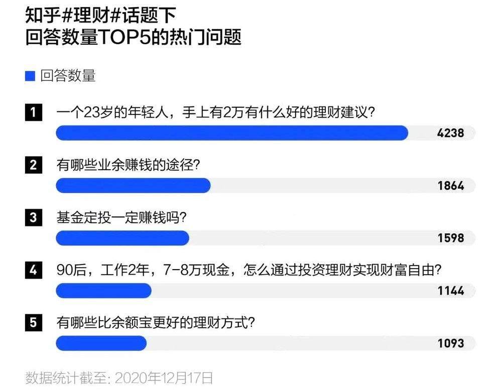 这届年轻人只想搞钱，你离梦想的财富自由还有17年？