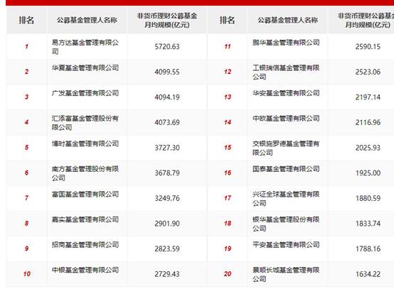 拥有1.2亿基民的基金行业，面临大变局