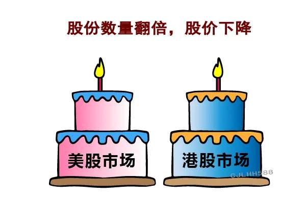 回港上市的阿里百度们，创始人身价都暴涨了吗？