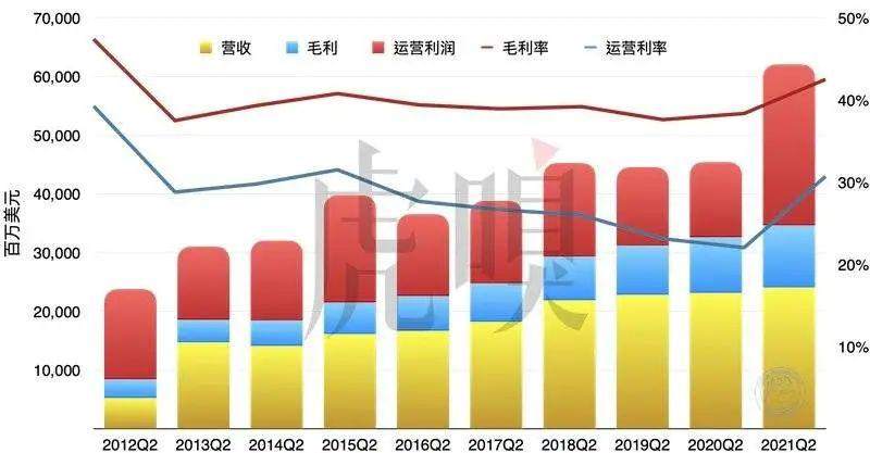 跌倒华为，吃饱苹果