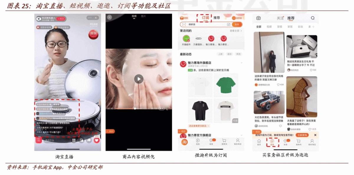芒格“抄底”阿里巴巴？一文看懂其中的投资逻辑