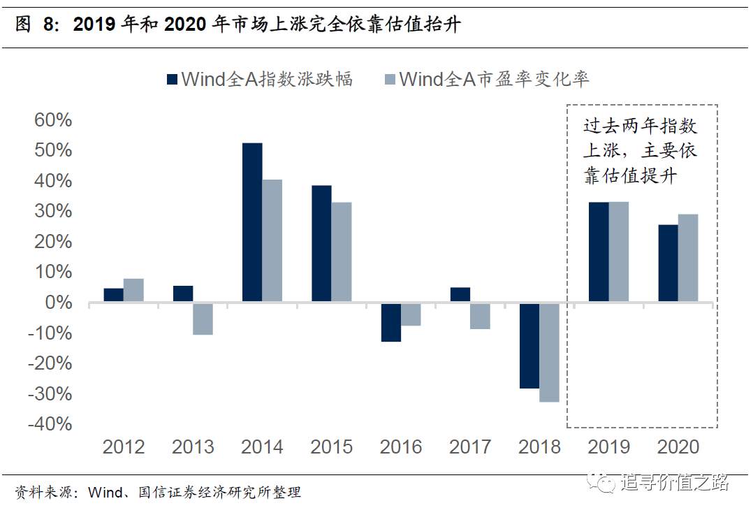 为何近期频现“白马失蹄”？