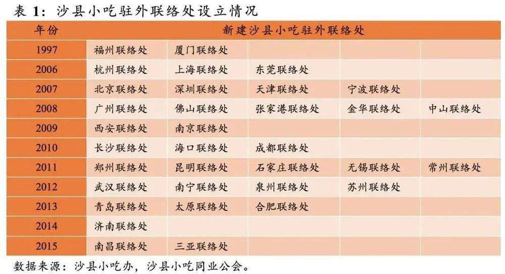 中国最low快餐之王，竟让美国人3小时吃光全店？