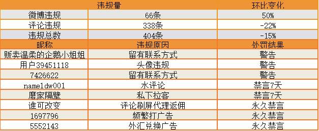站务简报：私聊有风险，谨慎防诈骗
