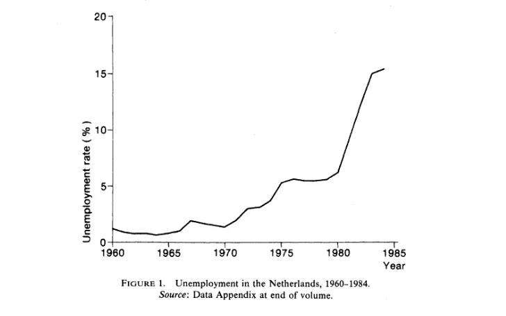 富贵病是怎么击溃一个国家的？荷兰用了30年，才扭转了国运