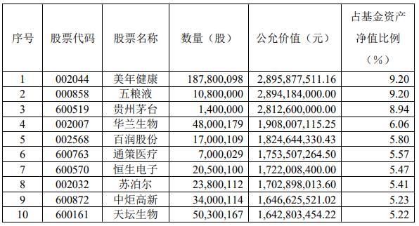 “坤哥”亏了57亿，你还愿意为他打call吗？