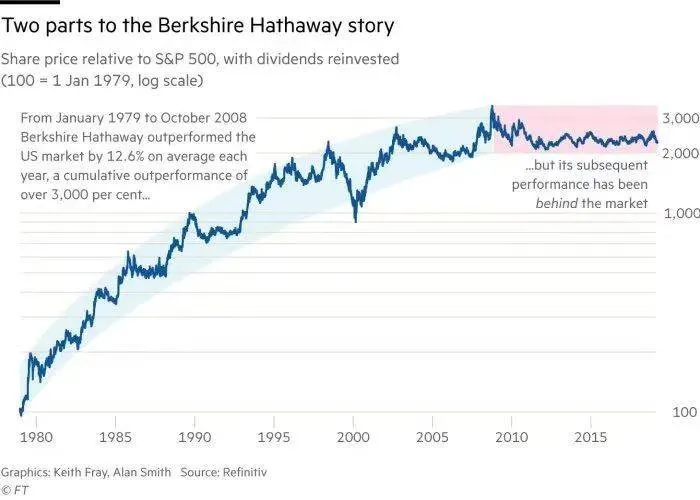 ARK木头姐：毫不巴菲特的“女版巴菲特”