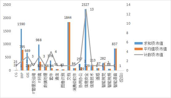 对比中美上市软件公司，我们得到了这些投资思路
