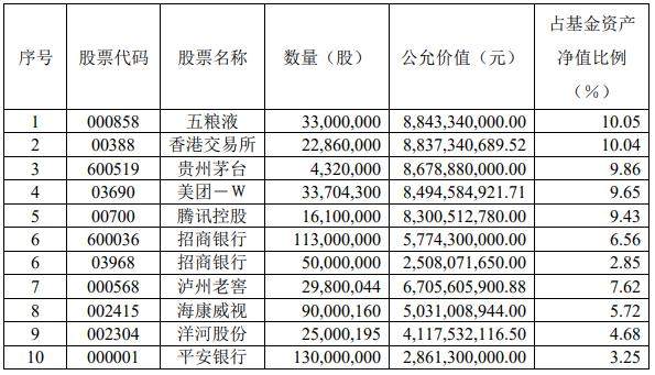 张坤，亏了 57 亿