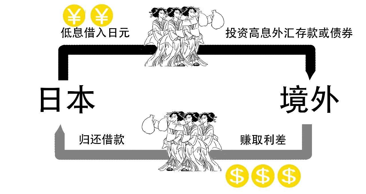这群神奇的太太团竟能左右金融市场？