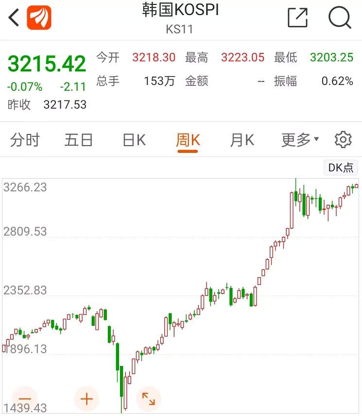 最长禁空令即将终结，20万散户瑟瑟发抖？2.4万亿空头来袭