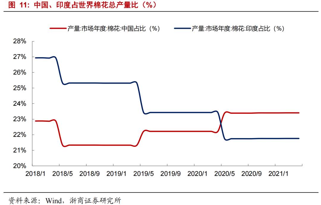 印度疫情，哪些板块受益？