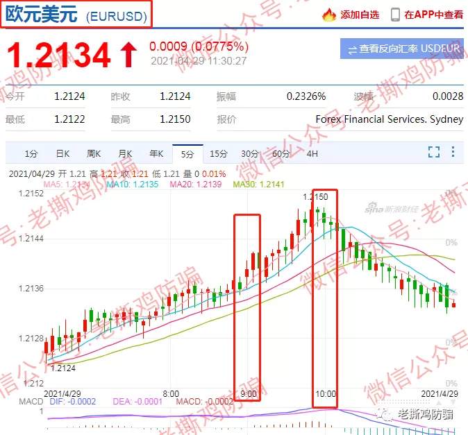 什么是延时单？外汇托管资金盘常见套路解析！！