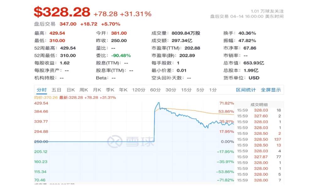 Coinbase上市，币圈沸腾，投机者却被割韭菜